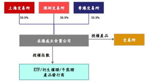 三地交易所成立合資公司 中國資本市場向國際看齊的技術(shù)服務(wù)新篇章