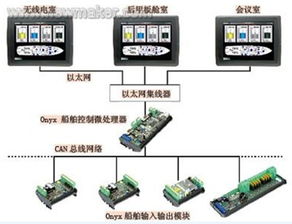 觸摸屏操作為游艇設(shè)計(jì)注入新動(dòng)力 技術(shù)引領(lǐng)周期的跨越式壓縮
