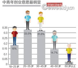 創(chuàng)業(yè)者眼中的中關(guān)村創(chuàng)業(yè)街 天空中飄的不是云，是夢(mèng)想與資本的舞曲